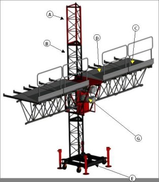 3p, 380v, 50hz 8.3 M / Min Single Mast Climbing Work Platform Stc100 D
