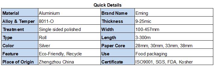 Product Details