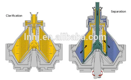 micro algae separator for micro algae separation use centrifuge