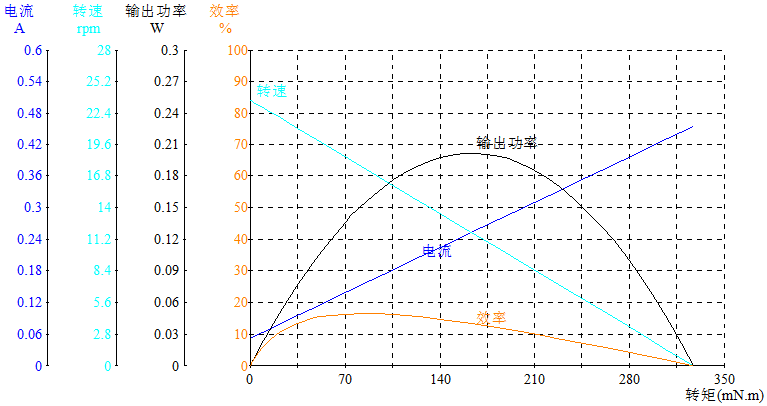 DS-16RS030