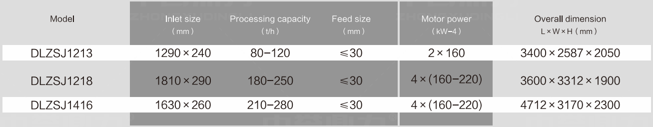 Double Rotor Sand Making Technical Parameters