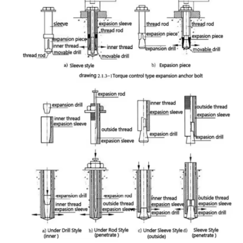 Construção de segurança em aço com âncora em cunha para concreto