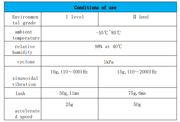 سازگاری JRC-023M با مشخصات سری HFW CII