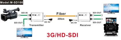 3G SDI Fiber 1080p 60Hz SDI Fiber Optical Extender 20km