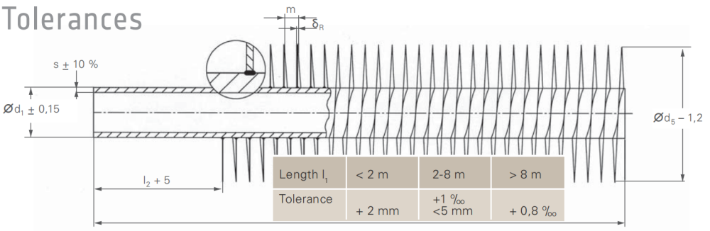 Laser Welding Fin Tube