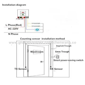 Smart Induction Switch, Energy-Saving, Infrared Induction, Human Body Induction/Wall Switch