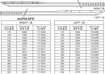 Rapier Loom Tapes for Alpha Gfg