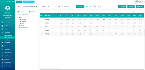 ems monitoring system