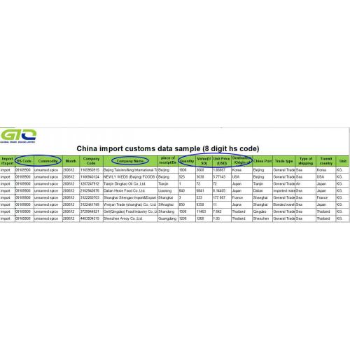 Spice-Trade Statistics Information