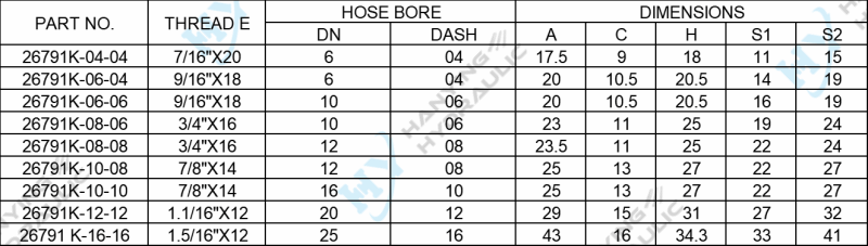 90 Degree Jic Compact Female 74 Degree Cone Seat Parameters