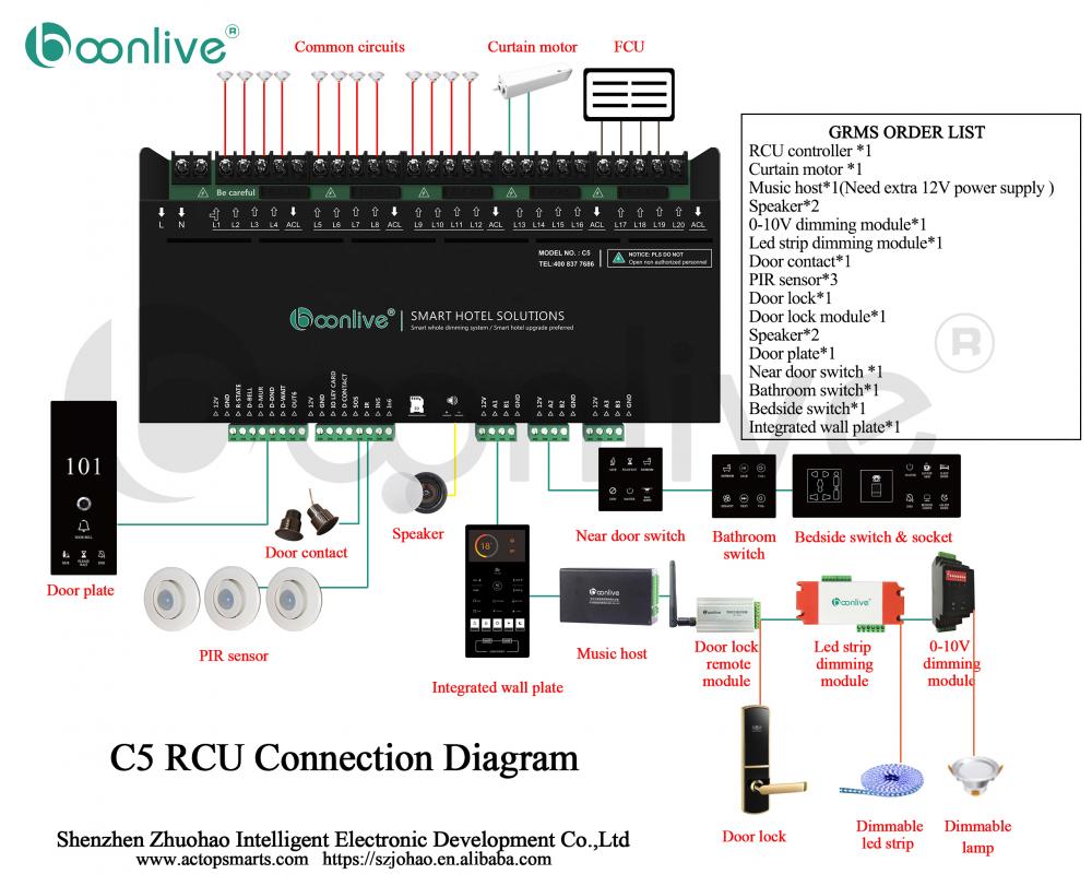 Grms Solution