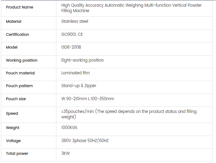 High Efficiency Perfume Filling Machine