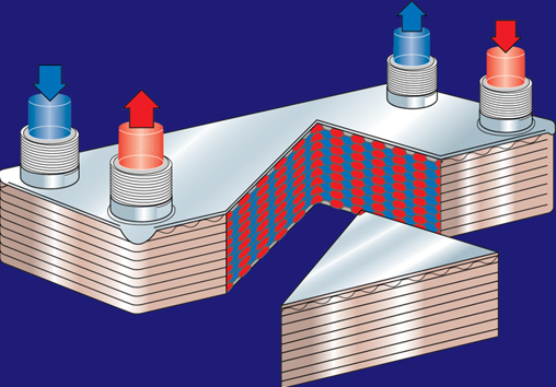 plate exchanger