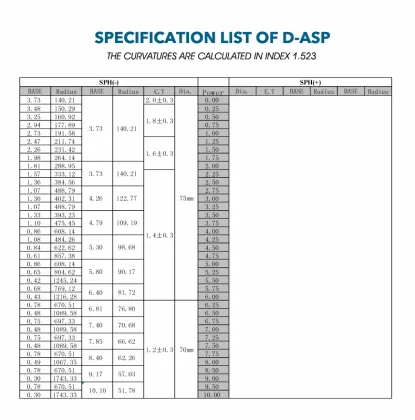 Wholesale Kids Myopia Control Single Vision Eyeglasses Lenses