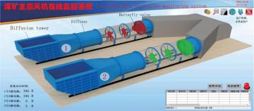 Local fan remote intelligent control system