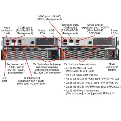 Lenovo Storage V3700 V2: 4-Port 1Gb iSCSI Networking Storage System