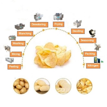 Small Scale Semi-Automatic Potato Chips Production Line (30~50kg/hr)