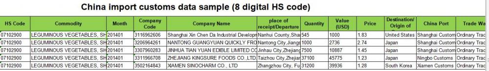 เสื้อยืด - China Export Customs Data Service