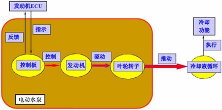 PPS material5