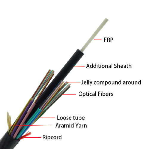 optical fiber cable Outdoor Air Blown Micro duct Fiber Optic Cable Manufactory
