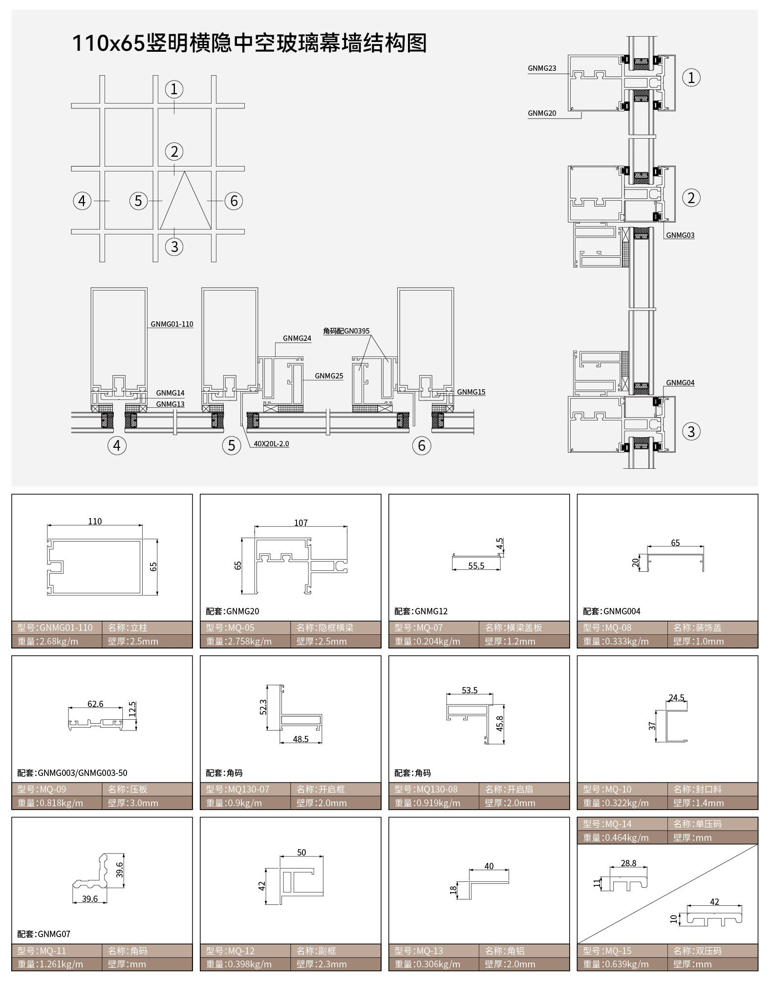 unitized curtain wall system