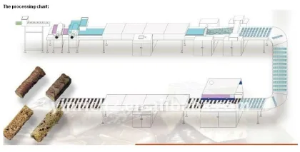 Cereal and Granola Bar Production Line