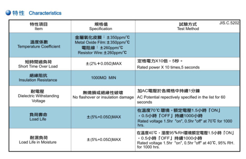 Cement Type Resistor