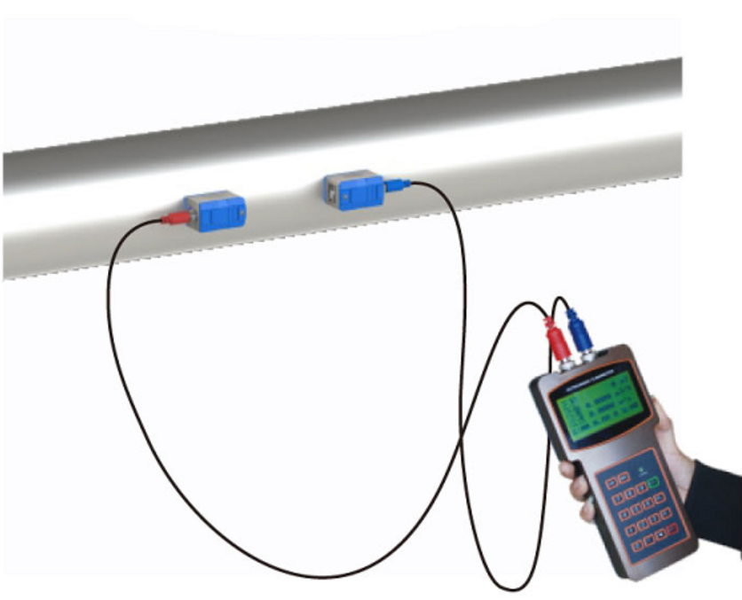 Handheld Ultrasonic Flow Meter