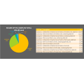 NONENE FOR USA TRADE DATA