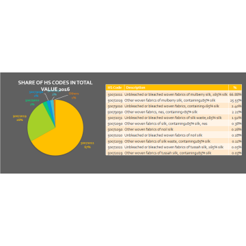 ABD Ticaret Verileri İçin Gevrek