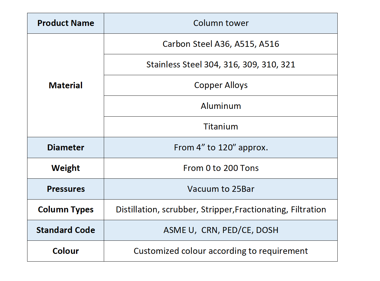 Technology Sheet