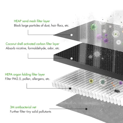 LG PS-W309VI Air Purifier Filter - HEPA & Activated Carbon