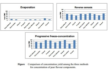 High Technology Energy Saving Perfect Freeze Concentration Machine