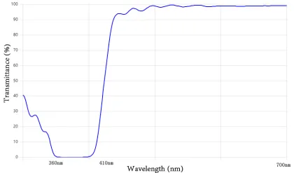 Mirror Dichroic 410nm UV Dichroic Mirror: A Comprehensive Guide and Overview