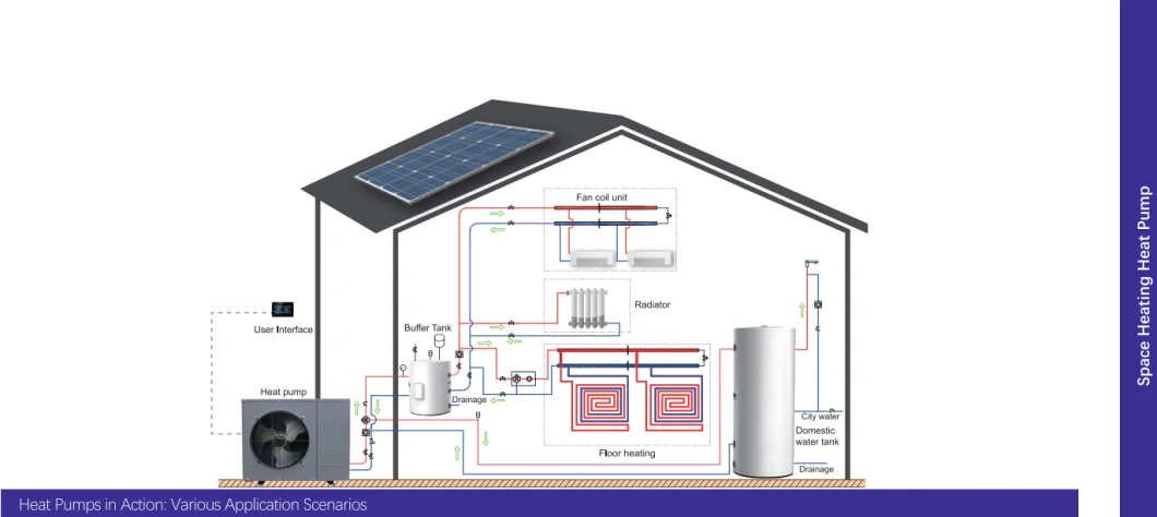 Sacon EU Standard R32 Full DC Inverter Compressor Evi Monoblock System Heat Pump Air to Water