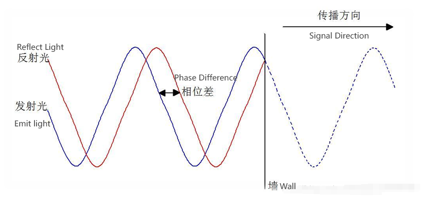 เลเซอร์ laser