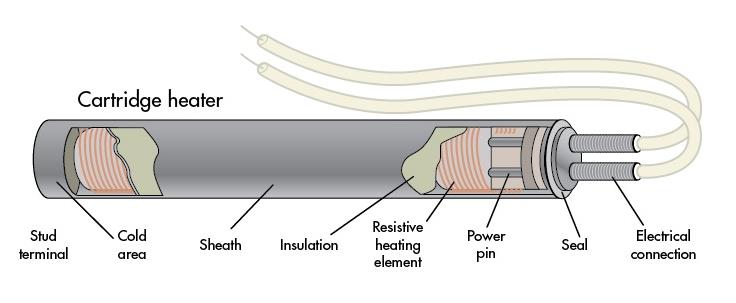 Electric Cartridge Heater