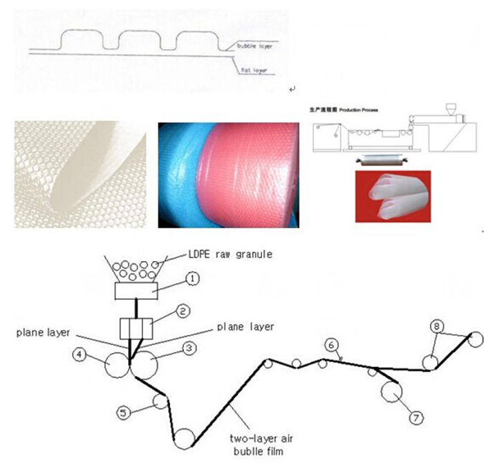 air bubble film making machine 