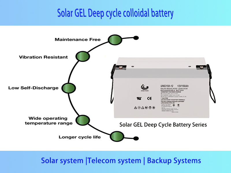 Solar GEL Deep Cycle Battery Series2324
