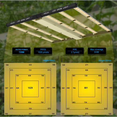 High Quality Waterproof LED Strip Grow Lights 720w