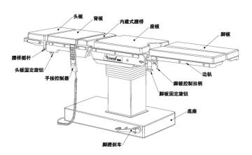 Operating Table for Surgery