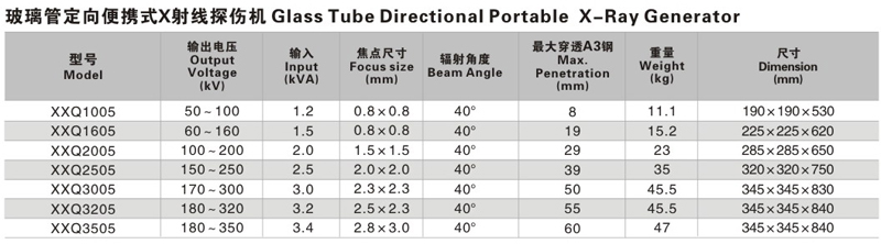 Chinese Panoramic Detector