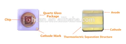 275nm 280nm germicidal uvc led for uv sterilization