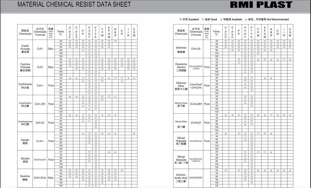 MATERIAL CHEMICAL RESIST DATA SHEET 11