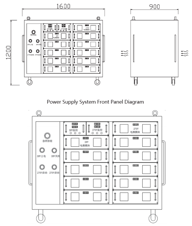 Power Supply System Front Panel Diagram