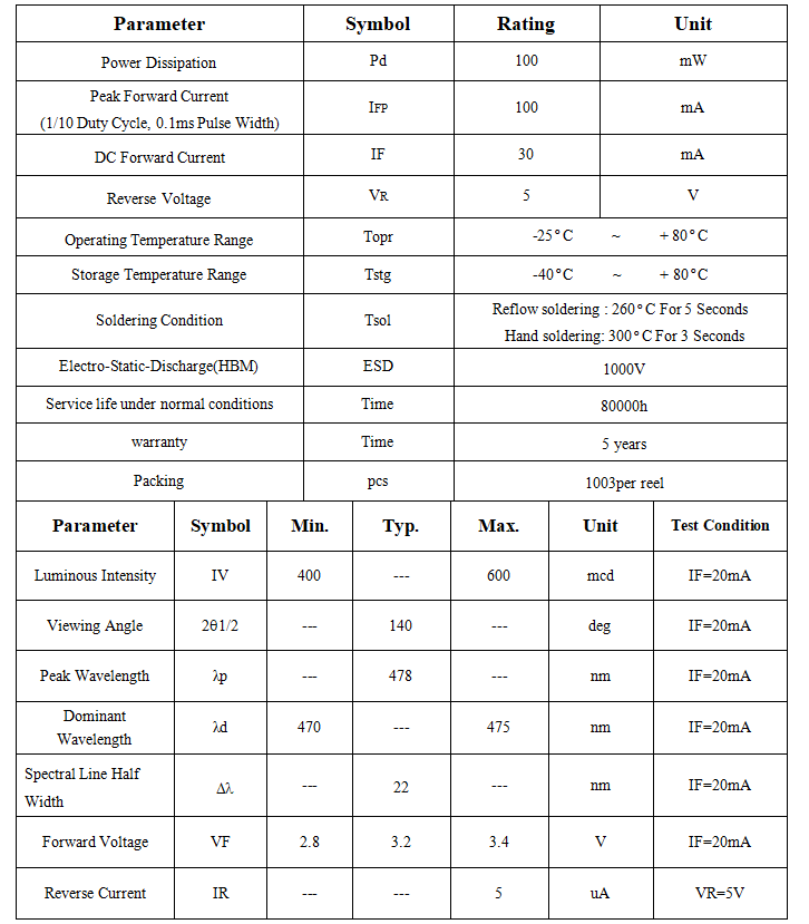 257BD 470nm led