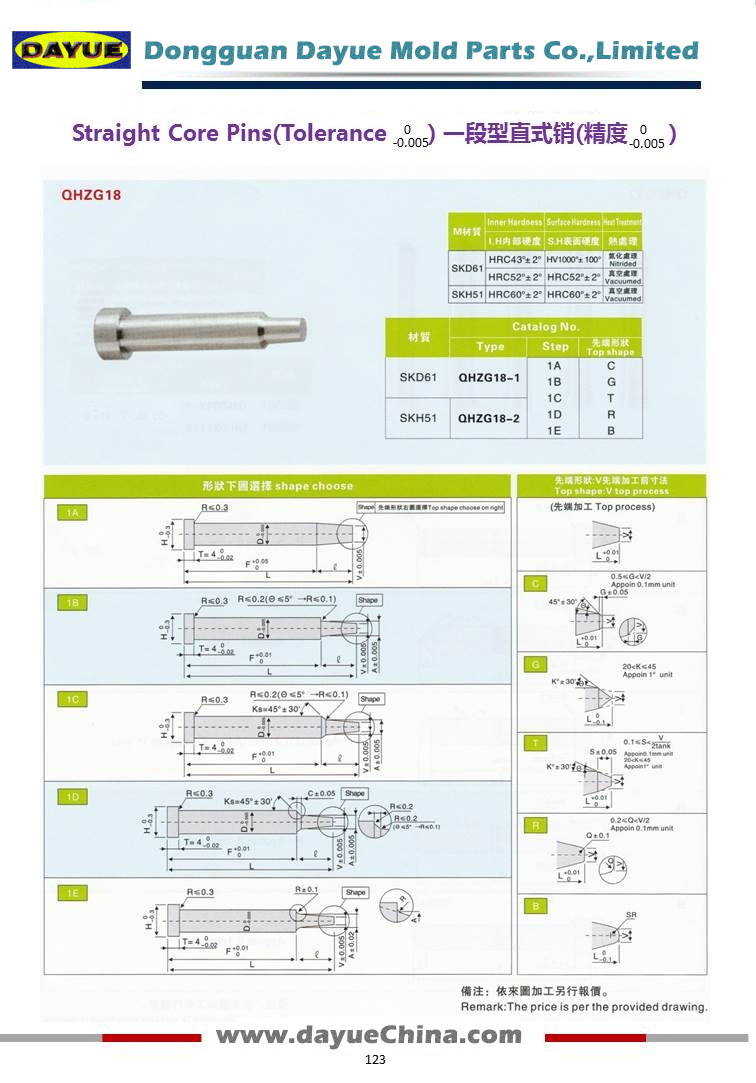 Custom Straight Core Pins