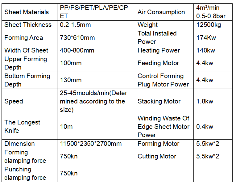 Thermoforming Machine for Coffee Capsules