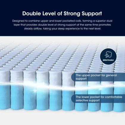 2024 Smart Mattress: Gel Memory Foam Dual Layer Wave Independent Pocket Spring Mattress - Order Online