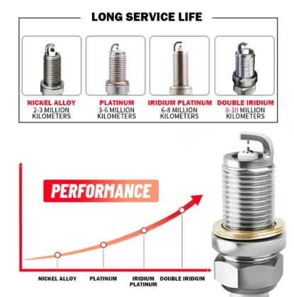 ACDelco 41962, Motorcraft SP-410 & SP-500 Ignition Spark Plugs for Automobile Engine Parts